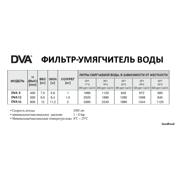 Фільтр-пом'якшувач для води DVA 20LT